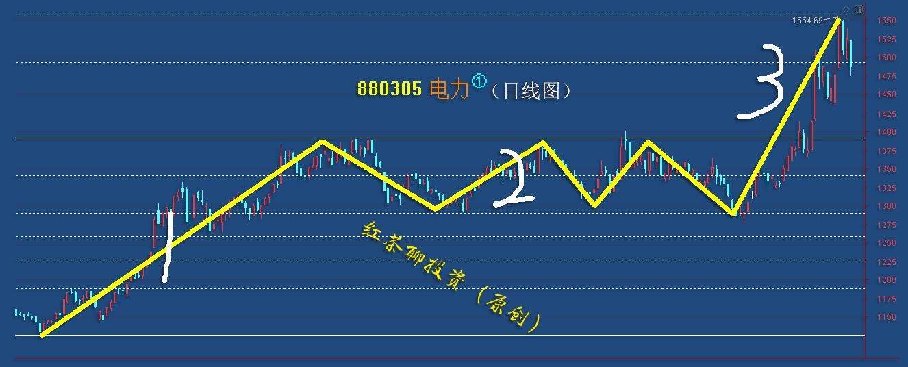 板块风云：这一板块探底回升，将带动市场的普涨行情