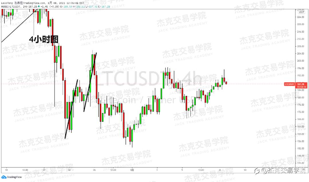 [3月8日策略]黄金/原油/英镑/欧元/美日/澳元/标普/BTC/ETH
