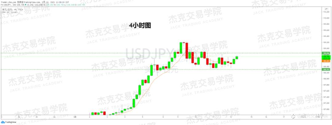 [3月12日策略]黄金/原油/英镑/欧元/美日/澳元/标普/BTC/ETH