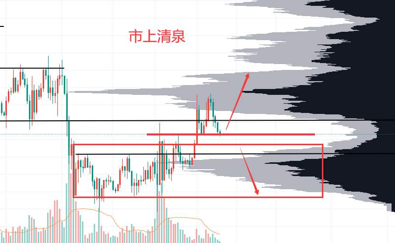 市上清泉：新刺激计划能否助力金价一飞冲天？这一位置是关键