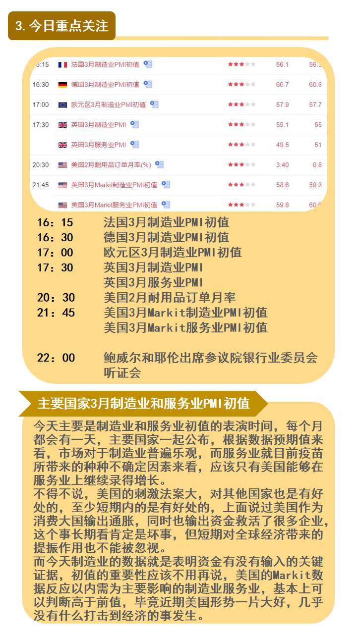 疫情致各国经济分化；避险再托黄金一次
