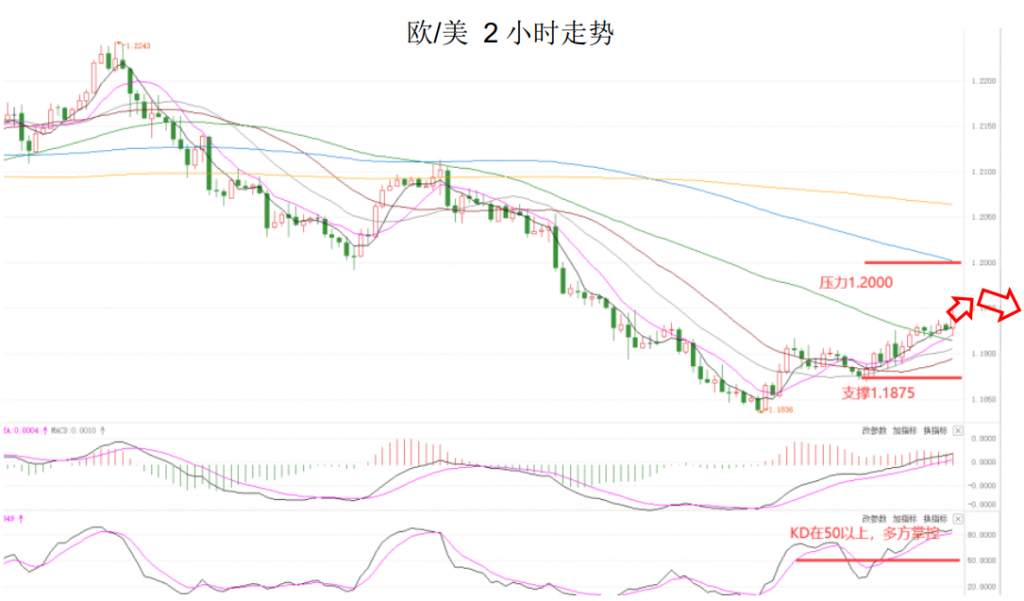 MEXGroup：大通金融晚报|美元指数短线仍然承压，但下行空间或许相对有限