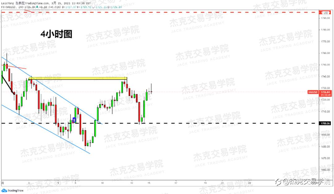 [3月15日策略]黄金/原油/英镑/欧元/美日/澳元/标普/BTC/ETH