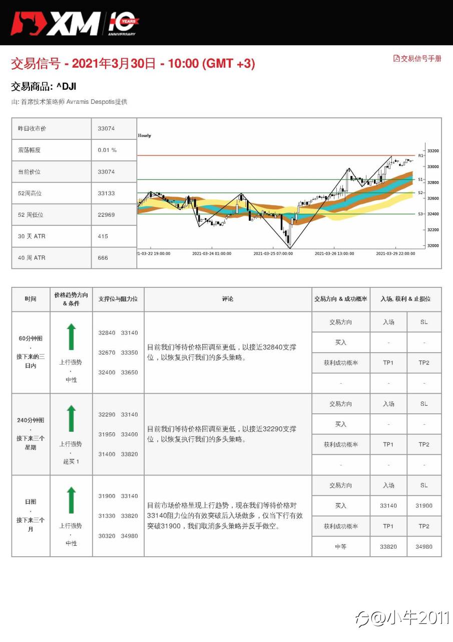 3/30交易信号-US30