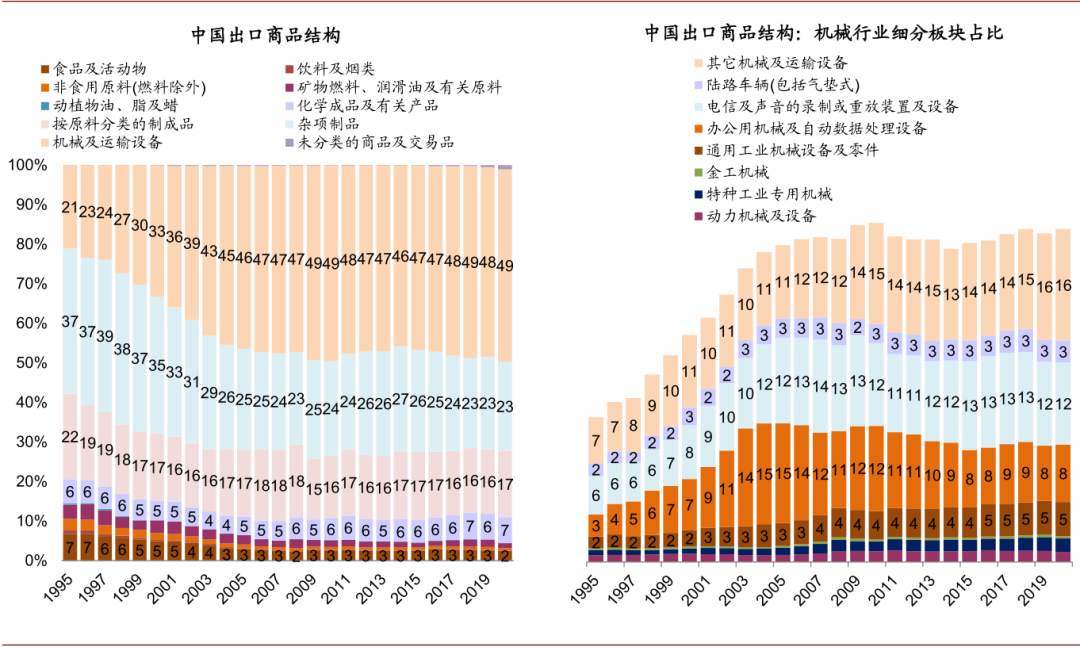 未来五年，十大趋势