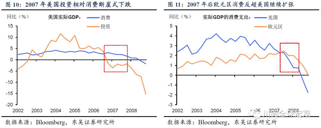 深度！大宗还能涨吗？复盘本世纪三轮大宗上涨的启示