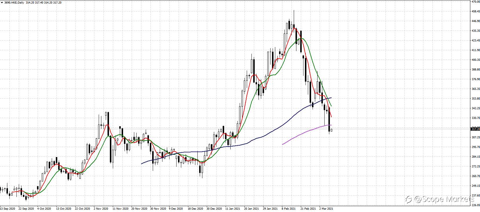 SCOPE MARKETS【股市掘金】丨2021.03.08