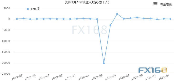 拜登重磅讲话来袭！黄金短线又一波急跌、金价刚刚跌破1680美元 今日别忘了“小非农”