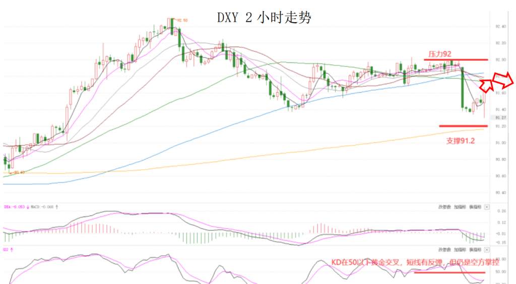 MEXGroup：大通金融晚报|美债收益率继续提振美元，或难改变其震荡格局