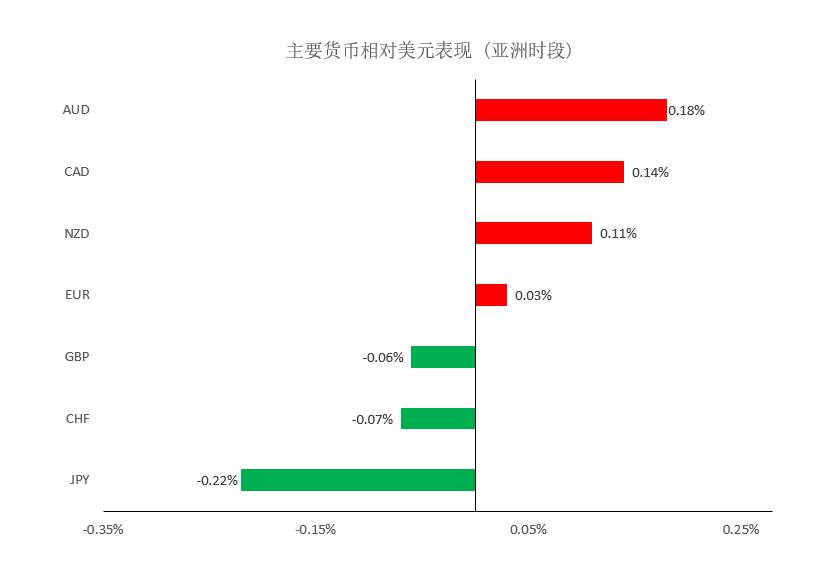 MEXGroup：大通金融晚报|美元虽还要上升动能，但非美超卖迹象明显