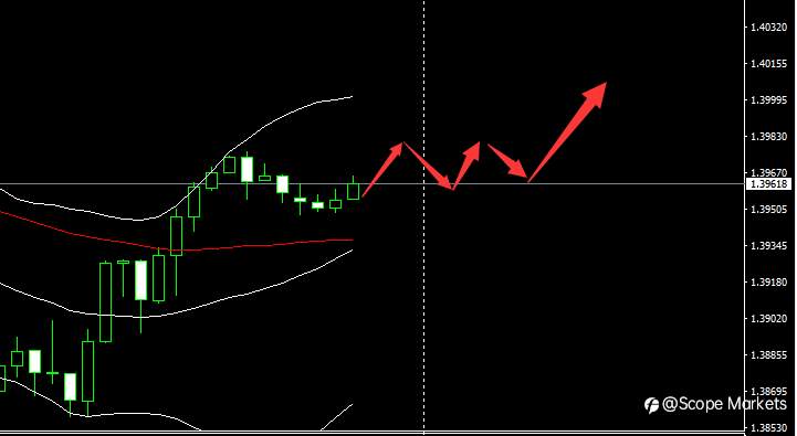 SCOPE MARKETS【市场早评】丨2021.03.03