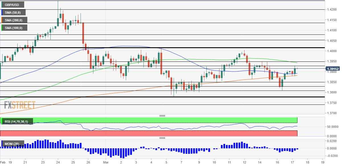 GBP/USD Forecast: Sterling volatility set to explode in response to Fed fireworks