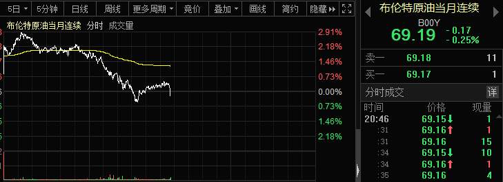 【希盟资讯】美债风暴几时休？美国做出这一承诺！美股稳了？！