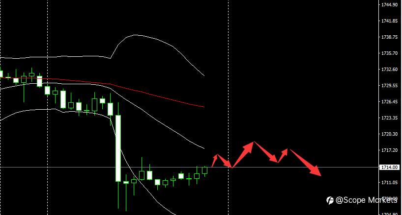 SCOPE MARKETS【市场早评】丨2021.03.30