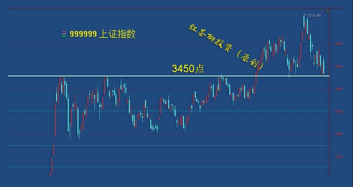 3.8英雄帖：沪深300跌破重要关口，大盘短线防守难度加大