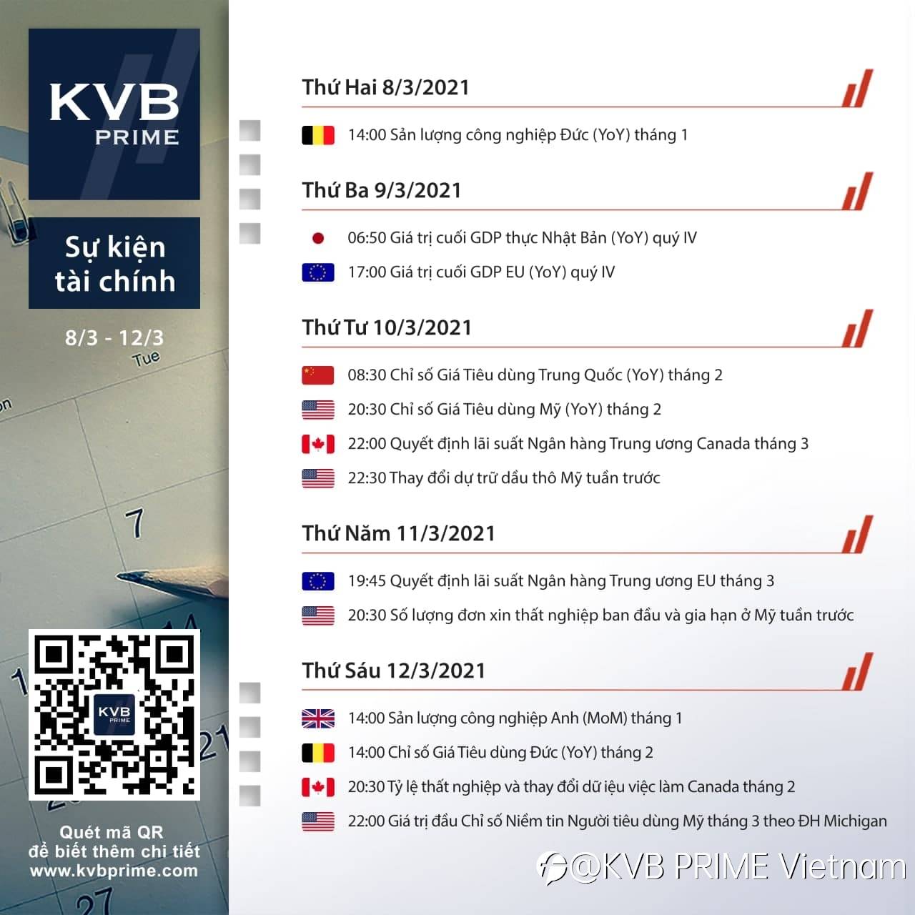 🔥 Sự kiện tài chính đáng chú ý 08/03 tới 12/03!