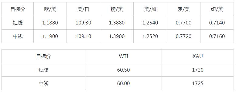 MEXGroup：大通金融快讯|美债收益率继续支撑美元，但需注意美债已有超卖迹象