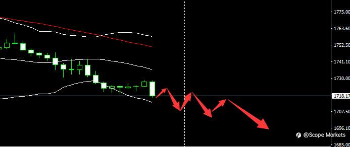 SCOPE MARKETS【市场早评】丨2021.03.02