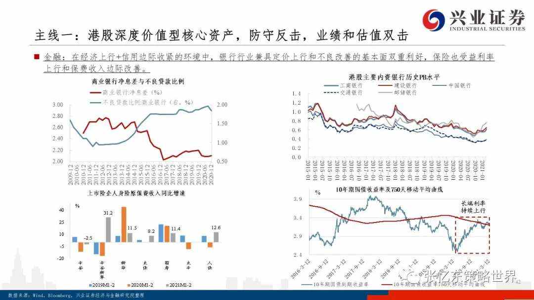 美债上行之谜、抱团博弈及核心资产的价值真谛