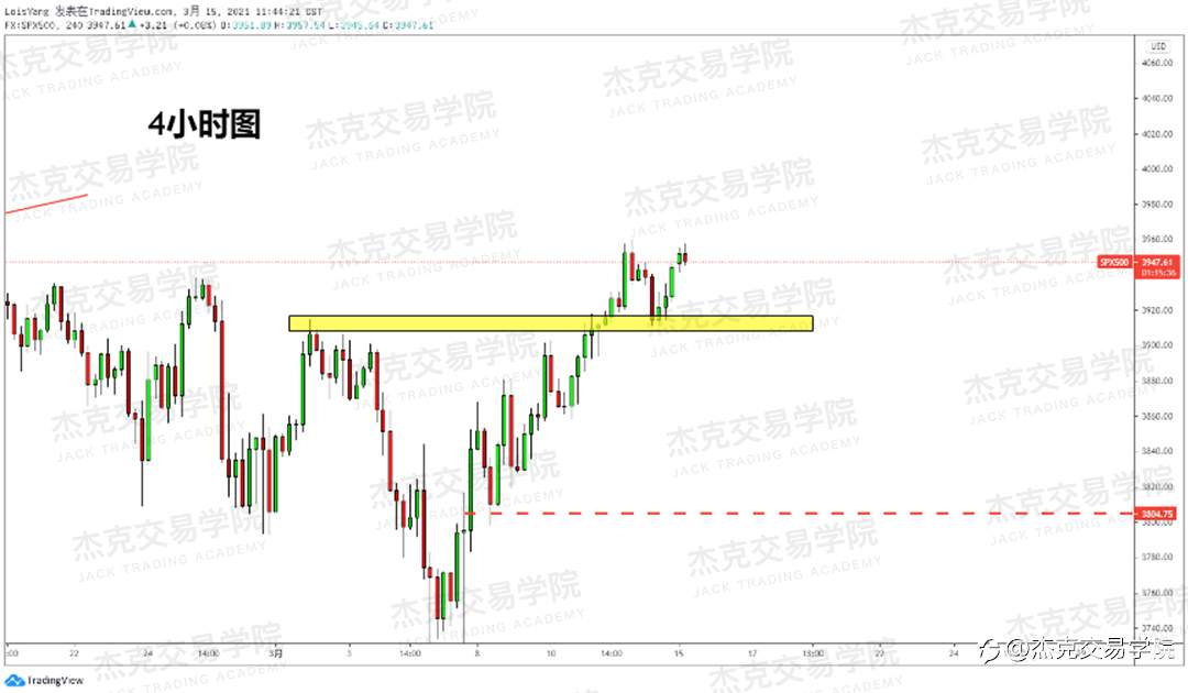 [3月15日策略]黄金/原油/英镑/欧元/美日/澳元/标普/BTC/ETH
