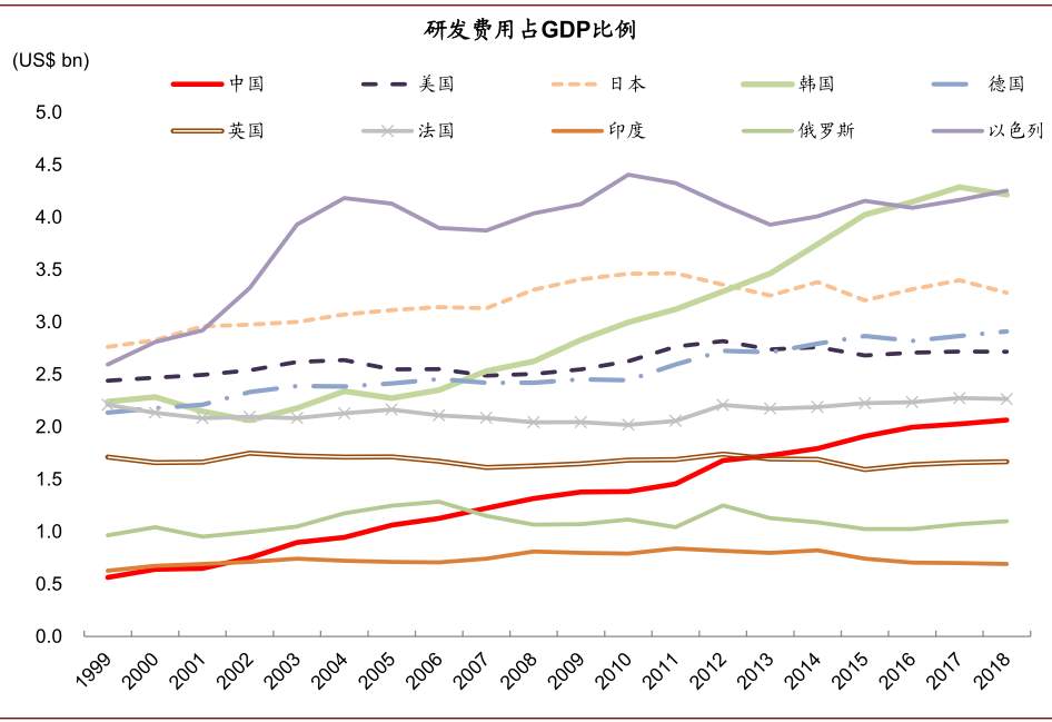 未来五年，十大趋势