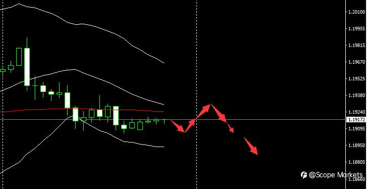SCOPE MARKETS【市场早评】丨2021.03.19