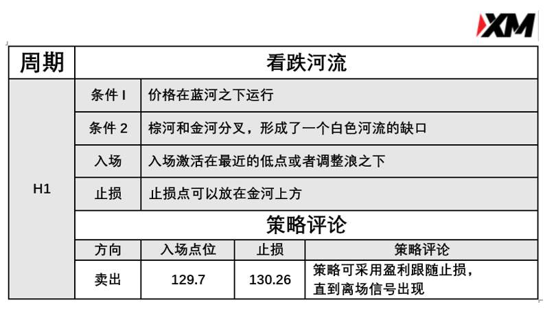 3月19日 Avramis 指标策略报告