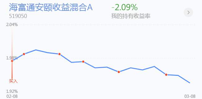 3.9英雄帖：两市V型反转，大盘B浪反弹