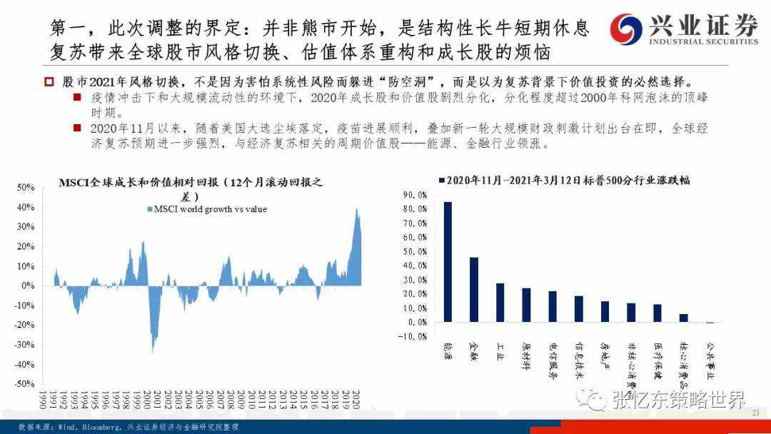 美债上行之谜、抱团博弈及核心资产的价值真谛