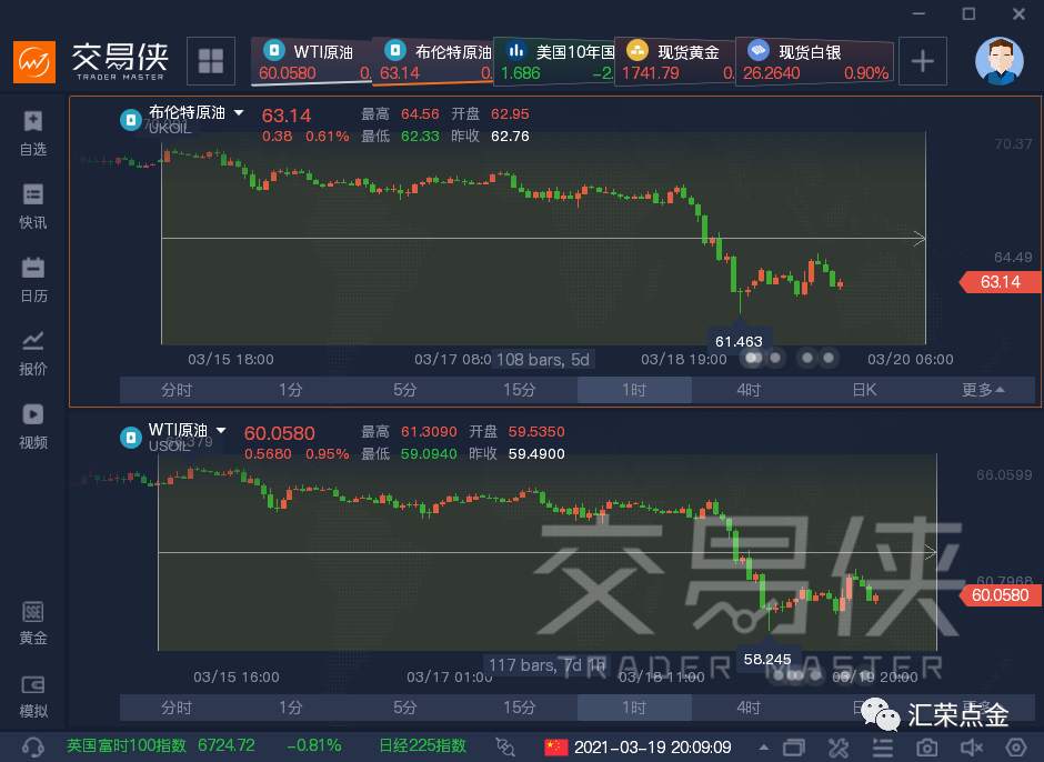 汇荣策略（3.22/3.26）