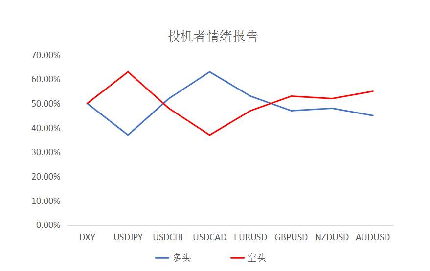 MEXGroup：大通金融快讯|美债收益率继续支撑美元，但需注意美债已有超卖迹象
