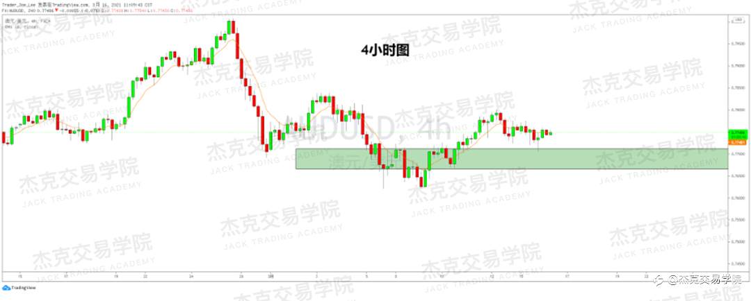 [3月16日策略]黄金/原油/英镑/欧元/美日/澳元/标普/BTC/ETH