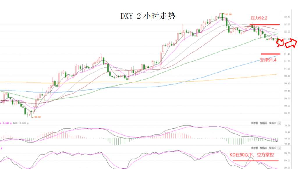 MEXGroup：大通金融晚报|美元指数短线仍然承压，但下行空间或许相对有限