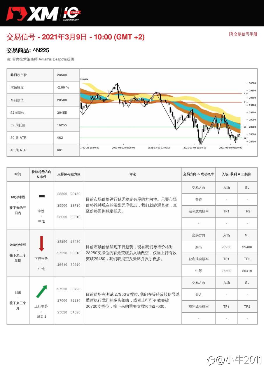 3/9交易信号-JP225