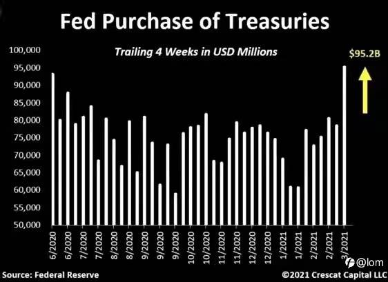 【Gold TA 10/03】UST收益率缓降,美股收益,黄金大幅走高