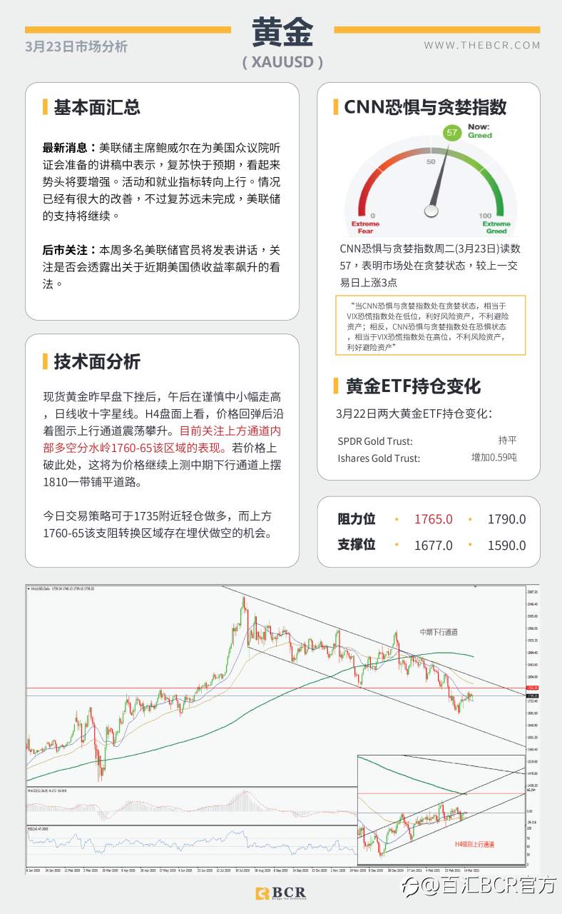 【百汇BCR今日市场分析2021.3.23】日元空头警惕酝酿发力，美元回落汇市陷入摇摆