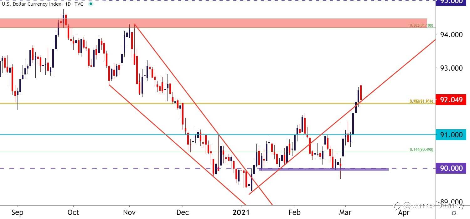 USD