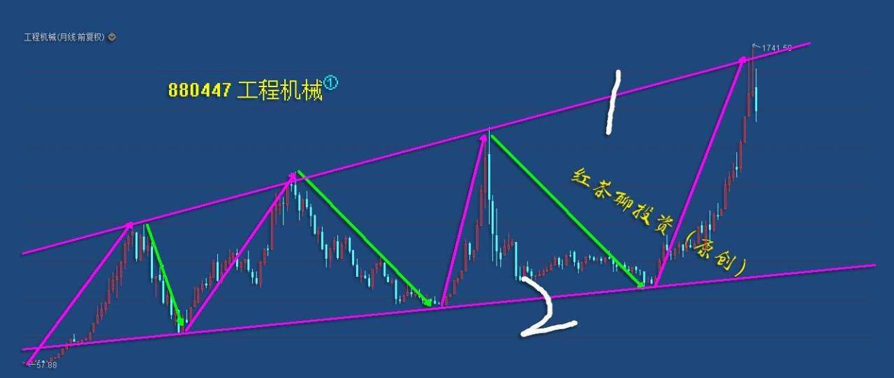 板块风云：两大板块已面临高位调整风险，暂时不宜介入