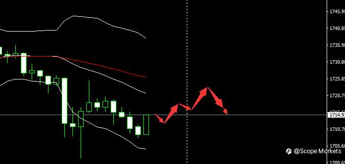 SCOPE MARKETS【市场早评】丨2021.03.04