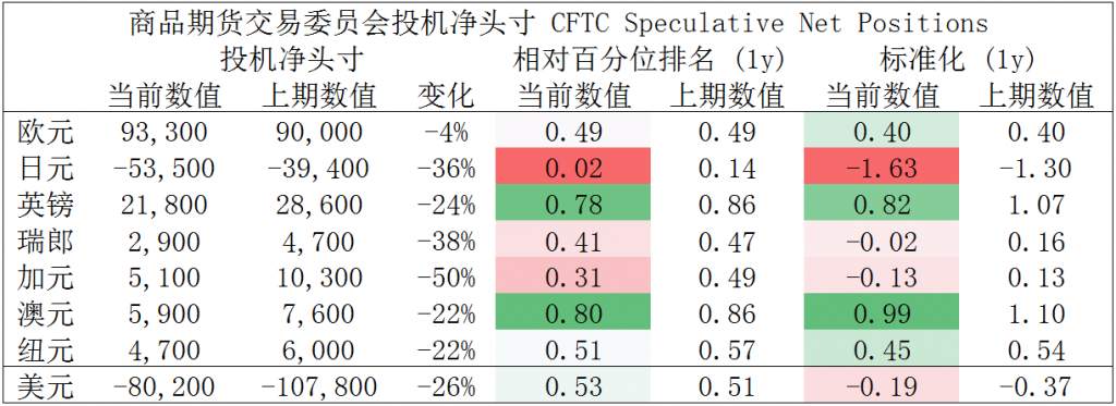 MEXGroup：大通金融晚报|美债收益率大涨提振美元，但非美货币下行空间或将已经不大
