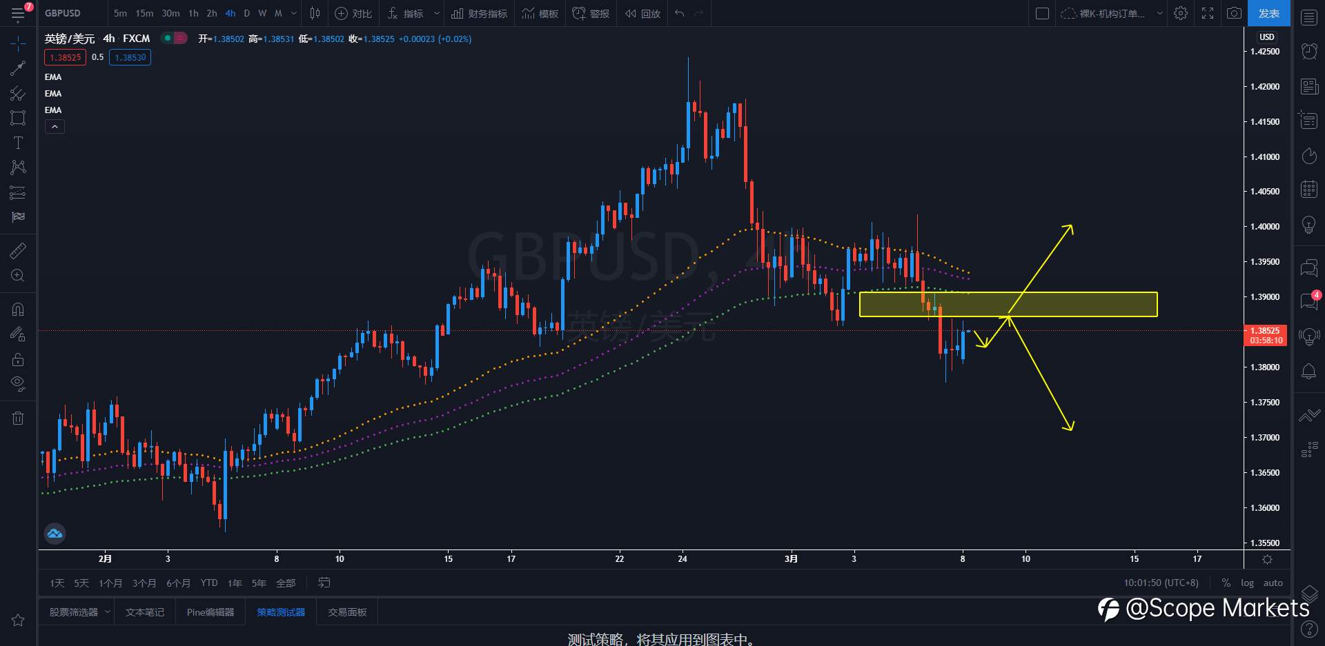SCOPE MARKETS【策略研报】丨2021.03.08