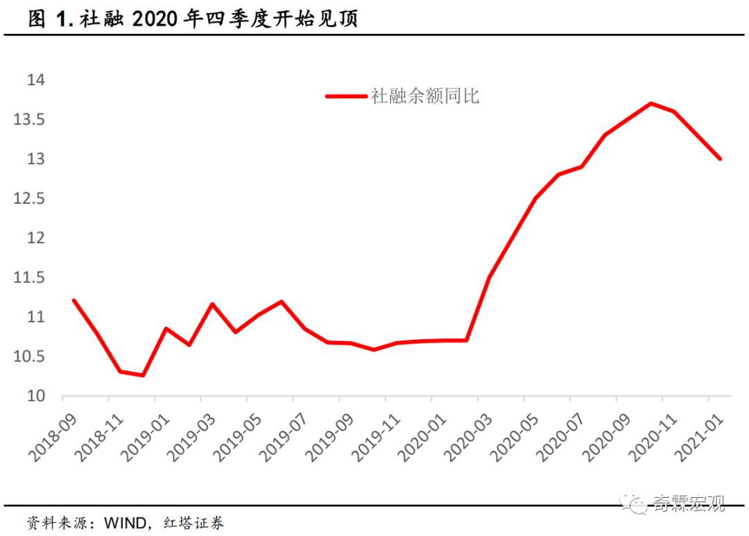 什么才是读懂社融、M2的正确姿势？请收好这份金融数据分析手册