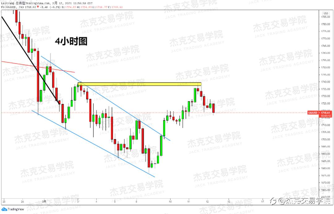 [3月12日策略]黄金/原油/英镑/欧元/美日/澳元/标普/BTC/ETH