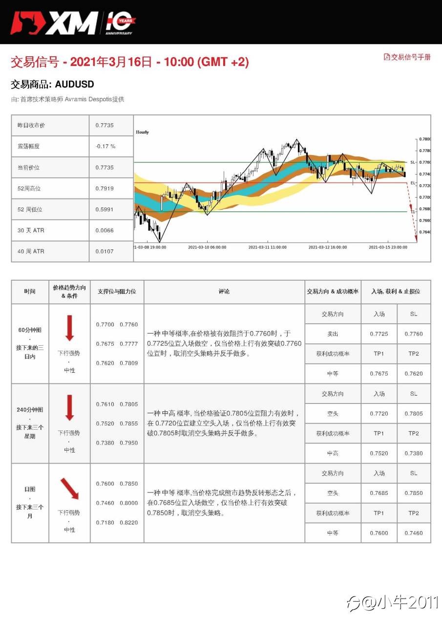 3/16交易信号-AUDUSD