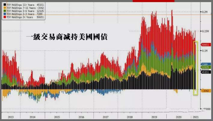 美债利率涨不停！黄金跌到底了么？