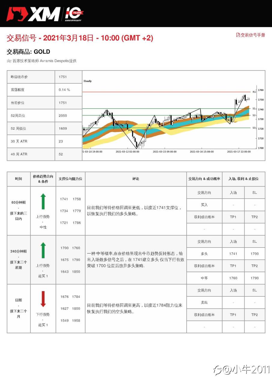 3/18交易信号-GOLD