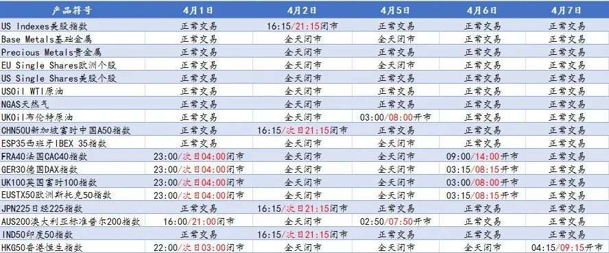【CXM通知】关于CXM希盟复活节期间部分产品交易时间调整通知