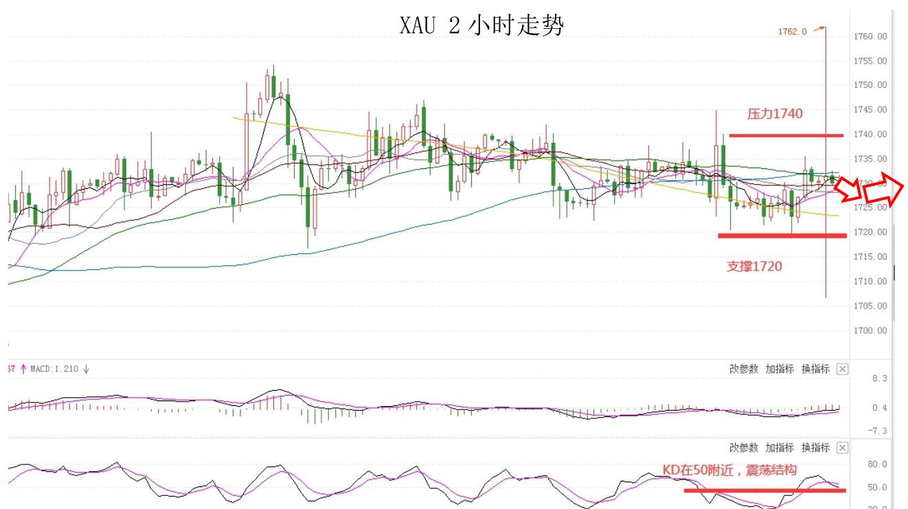 MEXGroup：大通金融快讯|美元指数回落空间有限，非美货币仍然承压