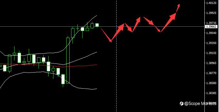 SCOPE MARKETS【市场早评】丨2021.03.18