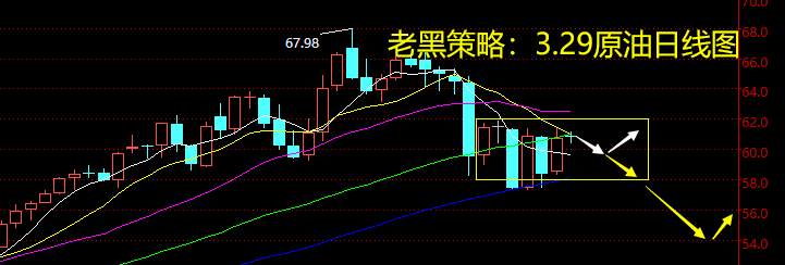 老黑策略：3.29原油分析策略